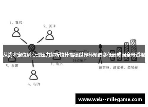 从战术定位到心理压力解析拉什福德世界杯预选赛低迷成因全景透视