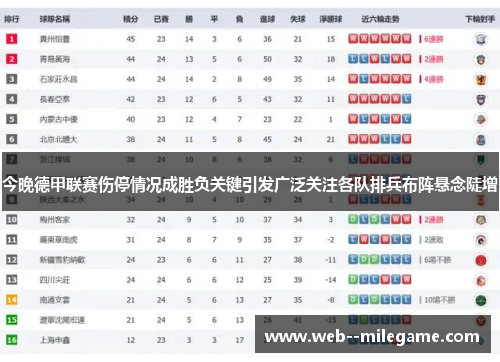 今晚德甲联赛伤停情况成胜负关键引发广泛关注各队排兵布阵悬念陡增