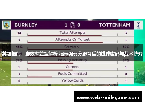 英超临门一脚效率差距解析 揭示强弱分野背后的进球密码与战术博弈 英超临门一脚效率差距解析 揭示强弱分野背后的进球密码与战术博弈