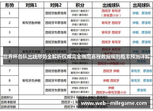 世界杯各队出线形势全解析权威完全指南赛程数据规则概率预测详解 世界杯各队出线形势全解析权威完全指南赛程数据规则概率预测详解