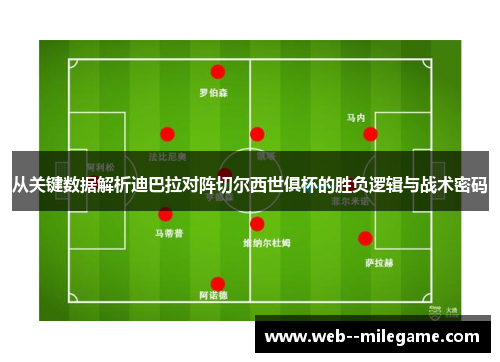 从关键数据解析迪巴拉对阵切尔西世俱杯的胜负逻辑与战术密码 从关键数据解析迪巴拉对阵切尔西世俱杯的胜负逻辑与战术密码
